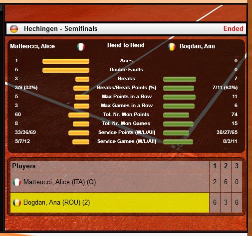 Alice Ana semifinale