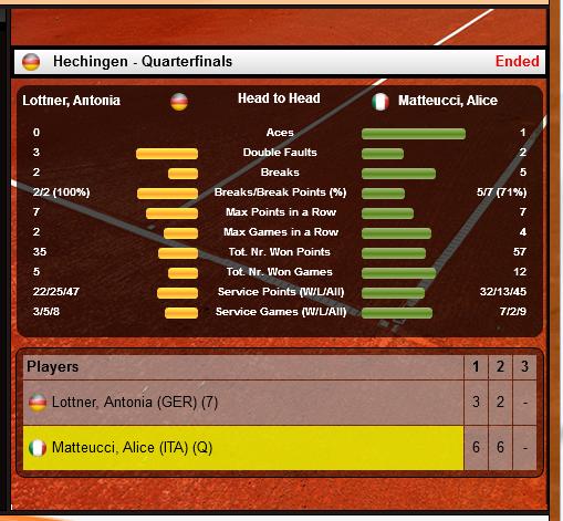 Alice Lottner Quarti