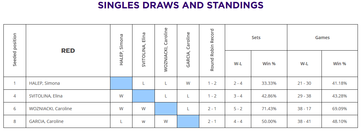 DRAW ROUND ROBIN RED